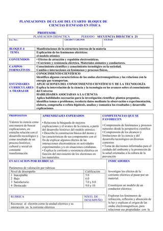 PLANEACIONES DE CLASE DEL CUARTO BLOQUE DE
                           CIENCIAS II ENFASIS EN FÍSICA

                       PROFESOR:
                   PLANEACION DIDACTICA               PERIODO: SECUENCIA DIDÁCTICA 21
Esc. Sec.:                                 GRADO Y GRUPOS                   CIUDAD



BLOQUE 4     Manifestaciones de la estructura interna de la materia
TEMA         Explicación de los fenómenos eléctricos:
             el modelo atómico
CONTENIDOS   • Efectos de atracción y repulsión electrostáticas.
             • Corriente y resistencia eléctrica. Materiales aislantes y conductores.
CAMPOS       Conocimiento científico y conocimiento tecnológico en la sociedad.
FORMATIVOS   Cambio e interacciones en fenómenos y procesos físicos.
             CONOCIMIENTO CIENTÍFICO
             Identifica algunas características de las ondas electromagnéticas y las relaciona con la
             energía que transportan.
ESTÁNDARES   APLICACIONES DEL CONOCIMIENTO CIENTÍFICO Y DE LA TECNOLOGÍA
CURRICULARES Explica la interrelación de la ciencia y la tecnología en los avances sobre el conocimiento
A TRABAJAR   del Universo
             HABILIDADES ASOCIADAS A LA CIENCIA
             Aplica habilidades necesarias para la investigación científica: plantea preguntas,
             identifica temas o problemas, recolecta datos mediante la observación o experimentación,
             elabora, comprueba o refuta hipótesis, analiza y comunica los resultados y desarrolla
             explicaciones

PROPOSITOS                 APRENDIZAJES ESPERADOS                          COMPETENCIAS QUE SE
                                                                           FAVORECEN
                 • Relaciona la búsqueda de mejores
Valoren la ciencia como
una manera de buscar
                 explicaciones y el avance de la ciencia, a partir         • Comprensión de fenómenos y procesos
explicaciones, endel desarrollo histórico del modelo atómico.              naturales desde la perspectiva científica
                 • Describe la constitución básica del átomo y
estrecha relación con el                                                   • Comprensión de los alcances y
desarrollo tecnológico y
                 las características de sus componentes con el             limitaciones de la ciencia y del
como resultado de un
                 fin de explicar algunos efectos de las                    desarrollo tecnológico en diversos
proceso histórico,
                 interacciones electrostáticas en actividades              contextos
cultural y social en
                 experimentales y/o en situaciones cotidianas.             • Toma de decisiones informadas para el
constante        • Explica la corriente y resistencia eléctrica en         cuidado del ambiente y la promoción de
transformación.  función del movimiento de los electrones en               la salud orientadas a la cultura de la
                 los materiales.                                           prevención
EVALUACION POR RUBRICAS                                                        INDICADORES

Parámetros de valoración por rubricas
 Nivel de desempeño                                         Calificación       Investigan los efectos de la
 1 Inaceptable                                              5.0                corriente eléctrica al pasar por un
 2 Bajo                                                     6.0                material.
 3 Satisfactorio                                            7.0 y 8.0
 4 Destacado                                                9.0 y 10           Construyen un modelo de un
                                                                               conductor eléctrico.

 RUBRICA                                                NIVEL DE               Exploran los fenómenos de
                                                        DESEMPEÑO              refracción, reflexión y absorción de
 Reconoce al electrón como la unidad eléctrica y su                            la luz y explican el origen de las
 interacción en la corriente eléctrica                                         ondas electromagnéticas, para
                                                                               relacionar sus propiedades con la
 