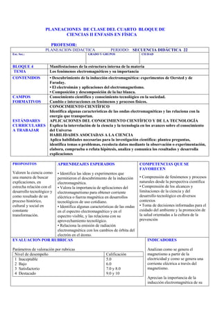 PLANEACIONES DE CLASE DEL CUARTO BLOQUE DE
                          CIENCIAS II ENFASIS EN FÍSICA

                       PROFESOR:
                   PLANEACION DIDACTICA                 PERIODO: SECUENCIA DIDÁCTICA 22
Esc. Sec.:                                 GRADO Y GRUPOS                 CIUDAD



BLOQUE 4              Manifestaciones de la estructura interna de la materia
TEMA                  Los fenómenos electromagnéticos y su importancia
CONTENIDOS   • Descubrimiento de la inducción electromagnética: experimentos de Oersted y de
             Faraday.
             • El electroimán y aplicaciones del electromagnetismo.
             • Composición y descomposición de la luz blanca.
CAMPOS       Conocimiento científico y conocimiento tecnológico en la sociedad.
FORMATIVOS   Cambio e interacciones en fenómenos y procesos físicos.
             CONOCIMIENTO CIENTÍFICO
             Identifica algunas características de las ondas electromagnéticas y las relaciona con la
             energía que transportan.
ESTÁNDARES   APLICACIONES DEL CONOCIMIENTO CIENTÍFICO Y DE LA TECNOLOGÍA
CURRICULARES Explica la interrelación de la ciencia y la tecnología en los avances sobre el conocimiento
A TRABAJAR   del Universo
             HABILIDADES ASOCIADAS A LA CIENCIA
             Aplica habilidades necesarias para la investigación científica: plantea preguntas,
             identifica temas o problemas, recolecta datos mediante la observación o experimentación,
             elabora, comprueba o refuta hipótesis, analiza y comunica los resultados y desarrolla
             explicaciones

PROPOSITOS                 APRENDIZAJES ESPERADOS                        COMPETENCIAS QUE SE
                                                                         FAVORECEN
                 • Identifica las ideas y experimentos que
Valoren la ciencia como
una manera de buscar
                 permitieron el descubrimiento de la inducción           • Comprensión de fenómenos y procesos
explicaciones, enelectromagnética.                                       naturales desde la perspectiva científica
                 • Valora la importancia de aplicaciones del
estrecha relación con el                                                 • Comprensión de los alcances y
desarrollo tecnológico y
                 electromagnetismo para obtener corriente                limitaciones de la ciencia y del
como resultado de un
                 eléctrica o fuerza magnética en desarrollos             desarrollo tecnológico en diversos
proceso histórico,
                 tecnológicos de uso cotidiano.                          contextos
                 • Identifica algunas características de las ondas
cultural y social en                                                     • Toma de decisiones informadas para el
constante        en el espectro electromagnético y en el                 cuidado del ambiente y la promoción de
transformación.  espectro visible, y las relaciona con su                la salud orientadas a la cultura de la
                 aprovechamiento tecnológico.                            prevención
                 • Relaciona la emisión de radiación
                 electromagnética con los cambios de órbita del
                 electrón en el átomo.
EVALUACION POR RUBRICAS                                                        INDICADORES

Parámetros de valoración por rubricas                                          Analizan como se genera el
 Nivel de desempeño                                   Calificación             magnetismo a partir de la
 1 Inaceptable                                        5.0                      electricidad y como se genera una
 2 Bajo                                               6.0                      corriente eléctrica a través del
 3 Satisfactorio                                      7.0 y 8.0                magnetismo.
 4 Destacado                                          9.0 y 10
                                                                               Aprecian la importancia de la
                                                                               inducción electromagnética de su
 