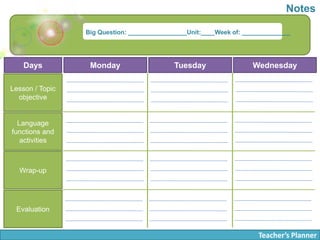 Big Question: _________________Unit:____Week of: ______________
Days Monday Tuesday Wednesday
Lesson / Topic
objective
Language
functions and
activities
Wrap-up
Evaluation
Teacher’s Planner
Notes
 