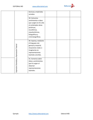 EDITORIAL MD www.editorialmd.com
Ejemplo http://www.editorialmd.com Editorial MD
técnicas y materiales
variados.
39. Comunica
sentimientos e ideas
que surgen en él o ella
al contemplar obras
pictóricas,
escultóricas,
arquitectónicas,
fotográficas y
cinematográficas.
ExpresiónDramáticayApreciaciónTeatral
40. Expresa, mediante
el lenguaje oral,
gestual y corporal,
situaciones reales o
imaginarias en
representaciones
teatrales sencillas.
41. Conversa sobre
ideas y sentimientos
que le surgen al
observar
representaciones
teatrales.
 