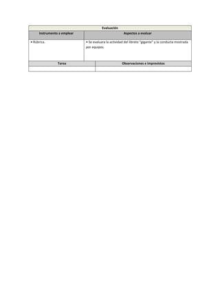 Evaluación
     Instrumento a emplear                             Aspectos a evaluar

• Rúbrica.                   • Se evaluara la actividad del libreto “gigante” y la conducta mostrada
                             por equipos.



                Tarea                                 Observaciones e imprevistos
 