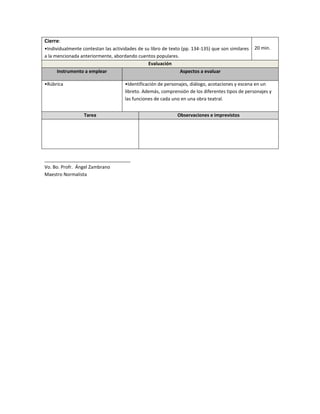 Cierre:
•Individualmente contestan las actividades de su libro de texto (pp. 134-135) que son similares   20 min.
a la mencionada anteriormente, abordando cuentos populares.
                                                Evaluación
      Instrumento a emplear                                    Aspectos a evaluar

•Rúbrica                             •Identificación de personajes, diálogo, acotaciones y escena en un
                                     libreto. Además, comprensión de los diferentes tipos de personajes y
                                     las funciones de cada uno en una obra teatral.


                  Tarea                                      Observaciones e imprevistos




_________________________________
Vo. Bo. Profr. Ángel Zambrano
Maestro Normalista
 