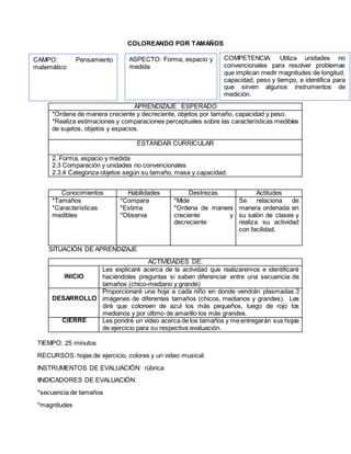 COLOREANDO POR TAMAÑOS
APRENDIZAJE ESPERADO
*Ordena de manera creciente y decreciente, objetos por tamaño, capacidad y peso.
*Realiza estimaciones y comparaciones perceptuales sobre las características medibles
de sujetos, objetos y espacios.
ESTÁNDAR CURRICULAR
2. Forma, espacio y medida
2.3 Comparación y unidades no convencionales
2.3.4 Categoriza objetos según su tamaño, masa y capacidad.
Conocimientos Habilidades Destrezas Actitudes
*Tamaños
*Características
medibles
*Compara
*Estima
*Observa
*Mide
*Ordena de manera
creciente y
decreciente
Se relaciona de
manera ordenada en
su salón de clases y
realiza su actividad
con facilidad.
SITUACIÓN DE APRENDIZAJE
ACTIVIDADES DE:
INICIO
Les explicaré acerca de la actividad que realizaremos e identificaré
haciéndoles preguntas si saben diferenciar entre una secuencia de
tamaños (chico-mediano y grande)
DESARROLLO
Proporcionaré una hoja a cada niño en donde vendrán plasmadas 3
imágenes de diferentes tamaños (chicos, medianos y grandes). Les
diré que coloreen de azul los más pequeños, luego de rojo los
medianos y por último de amarillo los más grandes.
CIERRE Les pondré un video acerca de los tamaños y me entregarán sus hojas
de ejercicio para su respectiva evaluación.
CAMPO: Pensamiento
matemático
ASPECTO: Forma, espacio y
medida
COMPETENCIA: Utiliza unidades no
convencionales para resolver problemas
que implican medir magnitudes de longitud,
capacidad, peso y tiempo, e identifica para
que sirven algunos instrumentos de
medición.
TIEMPO: 25 minutos
RECURSOS: hojas de ejercicio, colores y un video musical.
INSTRUMENTOS DE EVALUACIÓN: rúbrica
IINDICADORES DE EVALUACIÓN:
*secuencia de tamaños
*magnitudes
 