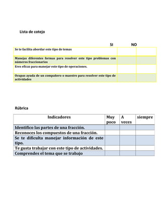 Lista de cotejo
SI NO
Se te facilita abordar este tipo de temas
Manejas diferentes formas para resolver este tipo problemas con
números fraccionarios
Eres eficaz para manejar este tipo de operaciones.
Ocupas ayuda de un compañero o maestro para resolver este tipo de
actividades
Rúbrica
Indicadores Muy
poco
A
veces
siempre
Identifico las partes de una fracción.
Reconoces los compuestos de una fracción.
Se te dificulta manejar información de este
tipo.
Te gusta trabajar con este tipo de actividades.
Comprendes el tema que se trabajo
 
