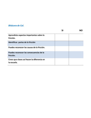 Bitácora de Col.
SI NO
Aprendiste aspectos importantes sobre la
fricción.
Identificas partes de la fricción
Puedes reconocer las causas de la fricción.
Puedes reconocer las consecuencias de la
fricción.
Crees que clases así hacen la diferencia en
la escuela.
 
