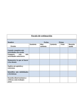 Escala de estimación
Nombre Fecha: Firma:
Evento
Excelente Muy
contento
Contento Triste Necesito
ayuda
Cuando completo mis
actividades sin ayuda
Comparo con mis
actividades anteriores
Demuestro lo que sé hacer
a los demás
Explico mi opinión y
convenzo
Identifico mis debilidades
y fortalezas
Escucho observaciones y
críticas a mis trabajos
actos
 