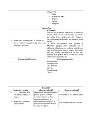 los siguiente:
• Titulo
• Cuerpo del texto
• Graficas
• Tablas
• Imágenes
Producto final
• Notas enciclopédicas para su integración
en un volumen para su incorporación a la
biblioteca del salón.
Actividades
Una vez que hayamos establecido y creado un
criterio sobre que las enciclopedias, el borrador
que estos tienen tendrá que ser revisado y
corregido porque lo tendrán que exponer frente
a grupo.
Las notas enciclopédicas que generen os
diferentes equipos serán expuestas en la
biblioteca del aula, ya que será una creación que
nace de ellos mismo y estas estarán disponibles
para los demás compañeros e incluso para
personas que quieran hacer uso de ellas y que
estén interesadas en leerlas.
Anticipando dificultades Materiales necesarios
Hojas blancas
Papel cascarón
Libro de texto
Libretas
Computadora
Colores
Evaluación
Producción a evaluar ¿Que se evaluará? ¿Cómo se evaluará?
• Discusión para
identificar un tema de
interés.
Se evaluarán los conocimientos
previos que los alumnos
muestren durante la clase.
Por medio de una lista de cotejo
• Notas enciclopédicas
seleccionadas
Se tomará en cuenta la
participación por equipo y la
dominación de contenido que
muestre al exponer.
Con la exposición que realicen
 