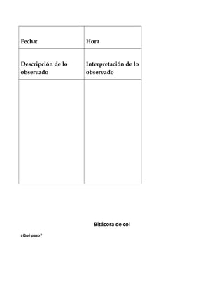 Fecha: Hora
Descripción de lo
observado
Interpretación de lo
observado
Bitácora de col
¿Qué paso?
 
