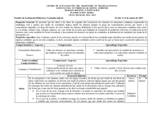 CENTRO DE ACTUALIZACION DEL MAGISTERIO EN NEZAHUALCOYOTL.
LICENCIATURA EN PREESCOLAR QUINTO SEMESTRE
TRABAJO DOCENTE E INNOVACIÓN.
PLANIFICACIÒN DIARIA.
CICLO ESCOLAR 2014 - 2015
Nombre de la Situación Didáctica: Contando objetos Fecha: 5 y 6 de marzo de 2015
Propósito General: Se pretende que los niños y las niñas de segundo año reconozcan los números en situaciones cotidianas, expresando su
simbología oral y gráfica por medio de actividades lúdicas donde los alumnos pongan en juego los conocimientos previos que tienen y el
conocimiento adquirido a lo largo del mismo. En este sentido, los alumnos delimitarán el uso que les dan a estos en situaciones cotidianas tales como:
ir a la tienda, comprar ropa, comprar, juguetes, etc., por medio de acciones que impliquen la resolución de problemas referente a la aplicación de los
números tales como nombrar de forma ascendente y descendente los números con apoyo de cantidades, la delimitación de cantidades por medio de la
percepción, etc.
Propósito específico: Que el alumno a partir de los referentes previos en el desarrollo de las actividades logre identificar por medio de percepción de
algunas cantidades que le son más complejas, es decir, anexando algunas cantidades extras a partir de las que ya tienen para su posterior aplicación en
situaciones cotidianas.
Campo formativo / Aspecto: Competencia: Aprendizaje Esperado:
Pensamiento Matemático
Número
Utiliza los números en situaciones variadas
que implican poner en práctica los principios
de conteo
 Identifica por percepción, la cantidad de elementos en
colecciones pequeñas y en colecciones mayores mediante el
conteo
Transversalidad
Campo formativo:
Competencia / Aspecto: Aprendizaje Esperado:
Lenguaje y Comunicación
Lenguaje Escrito
Expresa gráficamente las ideas que quiere
comunicar y las verbaliza para construir un
texto escrito con ayuda de alguien
 Utiliza marcas y grafías o letras diversas para explicar que
dice su texto
Secuencia didáctica Recursos Tiempo
Inicio
Se les preguntará a los alumnos cuáles son sus juegos favoritos, de forma que por medio de una lluvia de
ideas expresarán sus opiniones, la docente por medio de gráficos colocará algunos juegos que son del agrado
de los alumnos de esta forma se les cuestionará ¿Cuál de estos juegos presentados les gusta más? Utilizando
la estrategia del conteo los alumnos identificarán por medio de la percepción cuál es el juego más solicitado,
de forma que el que más les haya gustado se les dará un tiempo considerable para jugarlo:
 En el caso de los aros, el juego será de lanzarlos a un punto en específico, de manera que tendrán
que acertar en el lanzamiento para conocer cuántos aros insertaron en el punto específico a través de
la estrategia de conteo.
 En el caso de la pelota, se realizará un juego de canasta, donde los alumnos se dividirán en equipos,
y tendrán que encestar correctamente. De tal manera que por medio del conteo los alumnos
Aros y
pelotas
Imágenes
Cartulinas
30 – 40
minutos
 