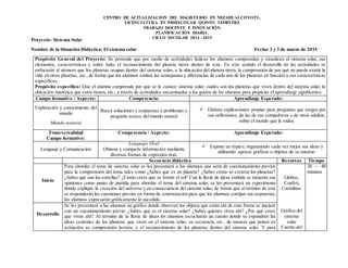CENTRO DE ACTUALIZACION DEL MAGISTERIO EN NEZAHUALCOYOTL.
LICENCIATURA EN PREESCOLAR QUINTO SEMESTRE
TRABAJO DOCENTE E INNOVACIÓN.
PLANIFICACIÒN DIARIA.
CICLO ESCOLAR 2014 - 2015
Proyecto: Sistema Solar
Nombre de la Situación Didáctica: El sistema solar Fecha: 2 y 3 de marzo de 2015
Propósito General del Proyecto: Se pretende que por medio de actividades lúdicas los alumnos comprendan y visualicen al sistema solar, sus
elementos, características y sobre todo, el reconocimiento del planeta tierra dentro de este. En este sentido el desarrollo de las actividades se
enfocarán al número que los planetas ocupan dentro del sistema solar, a la ubicación del planeta tierra, la comprensión de por qué no puede existir la
vida en otros planetas, etc.,de forma que los alumnos emitan las semejanzas y diferencias de cada uno de los planetas en función a sus características
específicas.
Propósito específico: Que el alumno comprenda por que se le conoce sistema solar, cuáles son los planetas que viven dentro del sistema solar, la
ubicación numérica que estos tienen, etc., a través de actividades encaminadas a los gustos de los alumnos para propiciar el aprendizaje significativo.
Campo formativo / Aspecto: Competencia: Aprendizaje Esperado:
Exploración y conocimiento del
mundo
Mundo natural
Busca soluciones y respuestas a problemas y
pregunta acerca del mundo natural
 Elabora explicaciones propias para preguntas que surgen por
sus reflexiones, de las de sus compañeros o de otros adultos,
sobre el mundo que le rodea
Transversalidad
Campo formativo:
Competencia / Aspecto: Aprendizaje Esperado:
Lenguaje y Comunicación
Lenguaje Oral
Obtiene y comparte información mediante
diversas formas de expresión oral.
 Expone un tópico, organizando cada vez mejor sus ideas y
utilizando apoyos gráficos u objetos de su entorno
Secuencia didáctica Recursos Tiempo
Inicio
Para abordar el tema de sistema solar se les presentará a los alumnos una serie de cuestionamiento previos
para la comprensión del tema tales como ¿Sabes que es un planeta? ¿Sabes cómo se crearon los planetas?
¿Sabes qué son las estrellas? ¿Cómo crees que se formó el sol? Con la lluvia de ideas emitida se tomarán sus
opiniones como punto de partida para abordar el tema del sistema solar, se les presentará un experimento
donde explique la creación del universo y en consecuencia del sistema solar, de forma que al término de este
se responderán las cuestiones previas en forma de contrastación para que los alumnos corrijan sus respuestas,
los alumnos expresarán gráficamente lo sucedido.
Globos,
Confeti,
Cartulinas
Gráfico del
sistema
solar
Cuento del
30 – 40
minutos
Desarrollo
Se les presentará a los alumnos un gráfico donde observen los objetos que están ahí de esta forma se iniciará
con un cuestionamiento previo: ¿Sabes que es el sistema solar? ¿Sabes quienes viven ahí? ¿Por qué crees
que vivan ahí? Al término de la lluvia de ideas los alumnos escucharán un cuento donde se expondrán las
ideas centrales de los planetas que viven en el sistema solar, su secuencia, etc., de manera que ponen en
actuación su comprensión lectora, y el reconocimiento de los planetas dentro del sistema solar. Y para
 