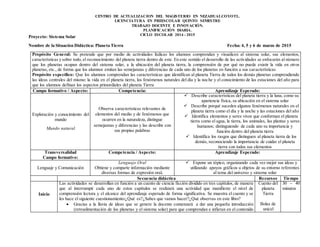CENTRO DE ACTUALIZACION DEL MAGISTERIO EN NEZAHUALCOYOTL.
LICENCIATURA EN PREESCOLAR QUINTO SEMESTRE
TRABAJO DOCENTE E INNOVACIÓN.
PLANIFICACIÒN DIARIA.
CICLO ESCOLAR 2014 - 2015
Proyecto: Sistema Solar
Nombre de la Situación Didáctica: Planeta Tierra Fecha: 4, 5 y 6 de marzo de 2015
Propósito General: Se pretende que por medio de actividades lúdicas los alumnos comprendan y visualicen al sistema solar, sus elementos,
características y sobre todo, el reconocimiento del planeta tierra dentro de este. En este sentido el desarrollo de las actividades se enfocarán al número
que los planetas ocupan dentro del sistema solar, a la ubicación del planeta tierra, la comprensión de por qué no puede existir la vida en otros
planetas, etc., de forma que los alumnos emitan las semejanzas y diferencias de cada uno de los planetas en función a sus características
Propósito específico: Que los alumnos comprendan las características que identifican al planeta Tierra de todos los demás planetas comprendiendo
las ideas centrales del mismo: la vida en el planeta tierra, los fenómenos naturales del día y la noche y el conocimiento de las estaciones del año para
que los alumnos definan los aspectos primordiales del planeta Tierra
Campo formativo / Aspecto: Competencia: Aprendizaje Esperado:
Exploración y conocimiento del
mundo
Mundo natural
Observa características relevantes de
elementos del medio y de fenómenos que
ocurren en la naturaleza, distingue
semejanzas y diferencias y las describe con
sus propias palabras
 Describe características del planeta tierra y la luna, como su
apariencia física, su ubicación en el sistema solar
 Describe porqué suceden algunos fenómenos naturales en el
planeta tierra como el día y la noche y las estaciones del año
 Identifica elementos y seres vivos que conforman el planeta
tierra como el agua, la tierra, los animales, las plantas y seres
humanos; distinguiendo de cada uno su importancia y
función dentro del planeta tierra
 Identifica los rasgos que distinguen al planeta tierra de los
demás, reconociendo la importancia de cuidar el planeta
tierra con todos sus elementos
Transversalidad
Campo formativo:
Competencia / Aspecto: Aprendizaje Esperado:
Lenguaje y Comunicación
Lenguaje Oral
Obtiene y comparte información mediante
diversas formas de expresión oral.
 Expone un tópico, organizando cada vez mejor sus ideas y
utilizando apoyos gráficos u objetos de su entorno referentes
al tema del universo y sistema solar
Secuencia didáctica Recursos Tiempo
Inicio
Las actividades se desarrollan en función a un cuento de ciencia ficción dividido en tres capítulos, de manera
que al interrumpir cada uno de estos capítulos se realizará una actividad que manifieste el nivel de
comprensión lectora y el alcance del aprendizaje esperado de forma significativa. Se muestra el cuento y se
les hace el siguiente cuestionamiento:¿Qué es?¿Sabes que vamos hacer?¿Qué observas en este libro?
 Gracias a la lluvia de ideas que se genere la docente comenzará a dar una pequeña introducción
(retroalimentación de los planetas y el sistema solar) para que comprendan e infieran en el contenido
Cuento del
planeta
Tierra
Bolas de
unicel
30 – 40
minutos
 