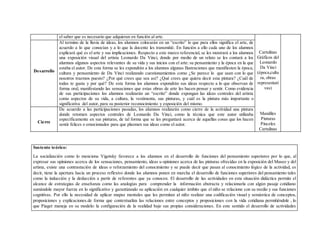 el saber que es necesario que adquieran en función al arte.
Cartulinas
Gráficos del
Leonardo
Da Vinci
(época,cultu
ra, obras
representati
vas)
Mandiles
Pinturas
Pinceles
Cartulinas
Desarrollo
Al termino de la lluvia de ideas, los alumnos colocarán en un “escrito” lo que para ellos significa el arte, de
acuerdo a lo que conocían y a lo que la docente les transmitió. En función a ello cada uno de los alumnos
explicará qué es el arte y sus implicaciones. Respecto a este marco referencial, se les mostrará a los alumnos
una exposición visual del artista Leonardo Da Vinci, donde por medio de un relato se les contará a los
alumnos algunos aspectos relevantes de su vida y sus inicios con el arte: su pensamiento y la época en la que
estaba el autor. De esta forma se les expondrán a los alumnos algunas Ilustraciones que manifiesten la época,
cultura y pensamiento de Da Vinci realizando cuestionamientos como ¿Se parece lo que usan con lo que
nosotros traemos puesto? ¿Por qué crees que sea así? ¿Qué crees que quiera decir esta pintura? ¿Cuál de
todas te gusta y por qué? De esta forma los alumnos expondrán sus ideas respecto a lo que observan de
forma oral, manifestando las sensaciones que estas obras de arte les hacen pensar y sentir. Como evidencia
de sus participaciones los alumnos realizarán un “escrito” donde expongan las ideas centrales del artista
como aspectos de su vida, a cultura, la vestimenta, sus pinturas, y cuál es la pintura más importante o
significativa del autor, para su posterior reconocimiento y exposición del mismo.
Cierre
De acuerdo a las participaciones pasadas, los alumnos realizarán como cierre de la actividad una pintura
donde retomen aspectos centrales de Leonardo Da Vinci, como la técnica que este autor utilizaba
específicamente en sus pinturas, de tal forma que se les preguntará acerca de aquellas cosas que los hacen
sentir felices o emocionados para que plasmen sus ideas como el autor.
Sustento teórico:
La socialización como lo menciona Vigotsky favorece a los alumnos en el desarrollo de funciones del pensamiento superiores por lo que, al
expresar sus opiniones acerca de los sensaciones, pensamiento, ideas u opiniones acerca de las pinturas ofrecidas en la exposición del Museo y del
artista, existe una contrastación de ideas o reforzamiento del conocimiento y se puede decir que pasan al conocimiento lógico de la actividad, es
decir, tiene la apertura hacia un proceso reflexivo donde los alumnos ponen en marcha el desarrollo de funciones superiores del pensamiento tales
como la inducción y la deducción a partir de referentes que ya conocen. El desarrollo de las actividades en esta situación didáctica permite el
alcance de estrategias de enseñanza como las analogías para comprender la información abstracta y relacionarla con algún pasaje cotidiano
sumándole mayor fuerza en lo significativo y garantizando su aplicación en cualquier ámbito que el niño se relacione con su medio y sus funciones
cognitivas. Por ello la necesidad de aplicar mapas mentales que les permitan al niño realizar una codificación visual y semántica de conceptos,
proposiciones y explicaciones.de forma que contextualiza las relaciones entre conceptos y proposiciones con la vida cotidiana permitiéndole , lo
que Piaget maneja en su modelo: la configuración de la realidad bajo sus propias consideraciones. En este sentido el desarrollo de actividades
 