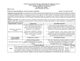 CENTRO DE ACTUALIZACION DEL MAGISTERIO EN NEZAHUALCOYOTL.
LICENCIATURA EN PREESCOLAR QUINTO SEMESTRE
TRABAJO DOCENTE E INNOVACIÓN.
PLANIFICACIÒN DIARIA.
CICLO ESCOLAR 2014 - 2015
Taller de Arte
Nombre de la Situación Didáctica: Artistas mexicanos: Frida Kahlo Fecha: 11 de Marzo de 2015
Propósito General del Taller: Se pretende que por medio del conocimiento de distintas obras de arte (específicamente de pinturas) los alumnos
reconozcan principalmente qué es el arte, para que nos sirve el arte y que son creaciones artísticas de forma que conocerán a diferentes los autores
que realizaron creaciones artísticas y su finalidad, el mensaje que transmitieron , etc., de acuerdo a estos referentes artísticos cada uno de los alumnos
realizará una creación artística para evocar un mensaje, un sentimiento o algún pensamiento de acuerdo a técnicas variadas para la exposición de sus
ideas.
Propósito Específico: Que el alumno reconozca la finalidad de Frida Kahlo al plasmar sus pensamientos en distintas pinturas, de forma que delimite
alguna de ellas como característica propia del autora; al mismo tiempo que el alumno logre plasmar sus ideas, sentimientos y pensamientos con
alguna técnica alegórica del autor.
Campo formativo / Aspecto: Competencia: Aprendizaje Esperado:
Expresión y Apreciación
Artística
Expresión y Apreciación Visual
Comunica sentimientos e ideas que surgen
en él o ella al contemplar las obras
pictóricas, escultóricas, arquitectónicas,
fotográficas y cinematográficas
Expresa ideas, sentimientos y fantasías
mediante la creación de representaciones
visuales, usando técnicas y materiales
variados
 Observa obras de arte de distintos tiempos y culturas, y
conversa sobre los detalles que llaman su atención y por qué
 Identifica el nombre del autor o de la autora de algunas obras
que aprecia y los motivos que inspiraron esas producciones
 Crea, mediante la pintura, escenas, paisajes y objetos reales
o imaginarios a partir de una situación o experiencia vivida
 Explica y comparte con sus compañeros las ideas personales
que quiso expresar mediante su creación artística.
Transversalidad
Campo formativo:
Competencia / Aspecto: Aprendizaje Esperado:
Desarrollo Personal y Social
Relaciones Interpersonales
Establece relaciones positivas con otros,
basadas en el entendimiento, la aceptación y
empatía
 Habla sobre experiencias que pueden compartirse, y propicia
la escucha, el intercambio y la identificación entre pares
 Escucha las experiencias de sus compañeros y muestra
sensibilidad hacia lo que el interlocutor le cuenta
Secuencia didáctica Recursos Tiempo
Inicio
Se les presentará en forma de Museo Interactivo, el arte mexicano, donde por medio de ciertas imágenes y
música alegórica de México los alumnos contemplen las obras artísticas delimitando cuáles de estas son de
su mayor agrado. Se les realizará un cuestionamiento previo acerca de las imágenes presentadas:¿Sabes qué
eso? ¿Sabes en donde se encuentran esas obras de arte? ¿Te gusta lo que ves? ¿Por qué? De acuerdo a los
argumentos que los alumnos expongan, la docente orientará sus participaciones al conocimiento del arte
Imágenes
del arte
mexicano
Música de
30 – 40
minutos
 