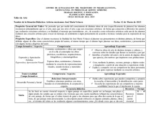 CENTRO DE ACTUALIZACION DEL MAGISTERIO EN NEZAHUALCOYOTL.
LICENCIATURA EN PREESCOLAR QUINTO SEMESTRE
TRABAJO DOCENTE E INNOVACIÓN.
PLANIFICACIÒN DIARIA.
CICLO ESCOLAR 2014 - 2015
Taller de Arte
Nombre de la Situación Didáctica: Artistas mexicanos: José María Velasco Fecha: 12 de Marzo de 2015
Propósito General del Taller: Se pretende que por medio del conocimiento de distintas obras de arte (específicamente de pinturas) los alumnos
reconozcan principalmente qué es el arte, para que nos sirve el arte y que son creaciones artísticas de forma que conocerán a diferentes los autores
que realizaron creaciones artísticas y su finalidad, el mensaje que transmitieron , etc., de acuerdo a estos referentes artísticos cada uno de los alumnos
realizará una creación artística para evocar un mensaje, un sentimiento o algún pensamiento de acuerdo a técnicas variadas para la exposición de sus
ideas.
Propósito Específico: Que el alumno reconozca la finalidad de José María Velasco al plasmar sus pensamientos en distintas pinturas, de forma que
delimite alguna de ellas como característica propia del autora; al mismo tiempo que el alumno logre plasmar sus ideas, sentimientos y pensamientos
con alguna técnica alegórica del autor.
Campo formativo / Aspecto: Competencia: Aprendizaje Esperado:
Expresión y Apreciación
Artística
Expresión y Apreciación Visual
Comunica sentimientos e ideas que surgen
en él o ella al contemplar las obras
pictóricas, escultóricas, arquitectónicas,
fotográficas y cinematográficas
Expresa ideas, sentimientos y fantasías
mediante la creación de representaciones
visuales, usando técnicas y materiales
variados
 Observa obras de arte de distintos tiempos y culturas, y
conversa sobre los detalles que llaman su atención y por qué
 Identifica el nombre del autor o de la autora de algunas obras
que aprecia y los motivos que inspiraron esas producciones
 Crea, mediante la pintura, escenas, paisajes y objetos reales
o imaginarios a partir de una situación o experiencia vivida
 Explica y comparte con sus compañeros las ideas personales
que quiso expresar mediante su creación artística.
Transversalidad
Campo formativo:
Competencia / Aspecto: Aprendizaje Esperado:
Desarrollo Personal y Social
Relaciones Interpersonales
Establece relaciones positivas con otros,
basadas en el entendimiento, la aceptación y
empatía
 Habla sobre experiencias que pueden compartirse, y propicia
la escucha, el intercambio y la identificación entre pares
 Escucha las experiencias de sus compañeros y muestra
sensibilidad hacia lo que el interlocutor le cuenta
Secuencia didáctica Recursos Tiempo
Inicio
Se les hará un cuento vivencial respecto a algún paisaje en específico, puede ser un bosque, una playa o
algún prado; los sonidos que se emitan y las vivencias que este cuento manifieste reflejará las características
de este paisaje, de forma que el relato tratará de guiar a los alumnos para que ellos den cuenta de lo que se
trata, de que paisaje están presenciando. La descripción puede enfocarse en algunos animales, plantas, clima,
etc., al término del relato se les realizarán algunos cuestionamientos como ¿En dónde crees que se dio este
Recursos
para el
cuento
vivencial
30 – 40
minutos
 