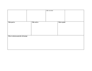 dice su texto
Niño pasivo Niño activo Niño regular
Observacionesgenerales del grupo
 