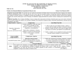 CENTRO DE ACTUALIZACION DEL MAGISTERIO EN NEZAHUALCOYOTL.
LICENCIATURA EN PREESCOLAR QUINTO SEMESTRE
TRABAJO DOCENTE E INNOVACIÓN.
PLANIFICACIÒN DIARIA.
CICLO ESCOLAR 2014 - 2015
Taller de Arte
Nombre de la Situación Didáctica: Exposición de Obras de Arte Fecha: 13 de Marzo de 2015
Propósito General del Taller: Se pretende que por medio del conocimiento de distintas obras de arte (específicamente de pinturas) los alumnos
reconozcan principalmente qué es el arte, para que nos sirve el arte y que son creaciones artísticas de forma que conocerán a diferentes los autores
que realizaron creaciones artísticas y su finalidad, el mensaje que transmitieron , etc., de acuerdo a estos referentes artísticos cada uno de los alumnos
realizará una creación artística para evocar un mensaje, un sentimiento o algún pensamiento de acuerdo a técnicas variadas para la exposición de sus
ideas.
Propósito Específico: Que el alumnos identifique el autor con alguna obra representativa del mismo, ubicando aspectos que estos autores retomaron
para la creación artística por medio de sus creaciones realizadas con la intención de exponer las ideas, sensaciones, pensamientos, emociones que les
transmitieron estas obras.
Campo formativo / Aspecto: Competencia: Aprendizaje Esperado:
Expresión y Apreciación
Artística
Expresión y Apreciación Visual
Comunica sentimientos e ideas que surgen
en él o ella al contemplar las obras
pictóricas, escultóricas, arquitectónicas,
fotográficas y cinematográficas
Expresa ideas, sentimientos y fantasías
mediante la creación de representaciones
visuales, usando técnicas y materiales
variados
 Observa obras de arte de distintos tiempos y culturas, y
conversa sobre los detalles que llaman su atención y por qué
 Identifica el nombre del autor o de la autora de algunas obras
que aprecia y los motivos que inspiraron esas producciones
 Explica y comparte con sus compañeros las ideas personales
que quiso expresar mediante su creación artística.
Transversalidad
Campo formativo:
Competencia / Aspecto: Aprendizaje Esperado:
Desarrollo Personal y Social
Relaciones Interpersonales
Establece relaciones positivas con otros,
basadas en el entendimiento, la aceptación y
empatía
 Habla sobre experiencias que pueden compartirse, y propicia
la escucha, el intercambio y la identificación entre pares
 Escucha las experiencias de sus compañeros y muestra
sensibilidad hacia lo que el interlocutor le cuenta
Secuencia didáctica Recursos Tiempo
Inicio
Con ayuda de los referentes y de algunos gráficos mostrados por la docente los alumnos tendrán que
responder a los cuestionamientos realizados al principio del Proyecto: ¿qué es arte y cuáles son sus
implicaciones? De forma que cada uno de los alumnos expondrá las ideas centrales o el conocimiento
adquirido a lo largo de las sesiones en función al arte.
Gráficos
pasados de
los Talleres
30 – 40
minutos
 