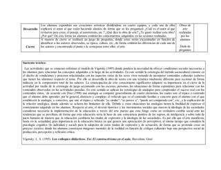 Desarrollo
Los alumnos expondrán sus creaciones artísticas dividiéndose en cuatro equipos, y cada uno de ellos
explicará el autor al que están haciendo alusión, de forma que se les preguntará ¿Cuál es el autor al que
revisaron para crear, el paisaje, al autorretrato, etc.? ¿Qué dice tu obra de arte? ¿Te gustó realizar esta obra?
¿Por qué? De esta forma los alumnos emitirán los conocimientos adquiridos en las sesiones realizadas.
Obras de
arte
realizadas
por los
alumnos
Dado de
preguntas
Cierre
A manera de cierre se realizará un juego de preguntas, donde estas serán encaminadas en función de
identificar a los autores observados, su época, cultura, etc., de forma emitirán las diferencias de cada uno de
los autores y encontrando el punto o la semejanza entre ellos: el arte.
Sustento teórico:
Las actividades que se enuncian enfatizan el modelo de Vigotsky (1995) donde pondera la necesidad de ofrecer condiciones sociales necesarias a
los alumnos para relacionar los conceptos adquiridos a lo largo de las actividades. En este sentido la estrategia del método sociocultural consiste en
el diseño de condiciones y procesos relacionados con los aspectos vistos de los seres vivos tratando de incorporar contenidos culturales (saberes
que tienen los alumnos) respecto al tema. Por ello se desarrolla la obra de teatro con una temática totalmente diferente para accionar de forma
indirecta en la comprensión total de los saberes. La emancipación de este conocimiento significativo adquiere su importancia en el cierre de la
actividad por medio de la estrategia de juego accionando con las escenas, personas, las situaciones de forma espontánea para relacionar con los
contenidos observados en las actividades pasadas. En este sentido se aplican las estrategias de analogías para comprender el suceso real con los
contenidos vistos, de acuerdo con Díaz (1998) una analogía se compone generalmente de cuatro elementos, los cuales son: el tópico o contenido
que el alumno debe aprender, por lo general, abstracto y complejo; el vehículo que es el contenido familiar y concreto para el alumno con el que
establecerá la analogía; e conectivo, que une al tópico y vehículo: “es similar”, “se parece a”, “puede ser comparado con”, etc., y la explicación de
la relación analógica, donde además se aclaren los limitantes de ella. Debido a estas situaciones las analogías tienen la finalidad de expresar el
conocimiento adquirido en los alumnos. Respecto al arte, el devenir histórico y los movimientos sociales que marcan la ideología de las sociedades
consideran necesario la implementación de la educación a través del arte puesto que esta funge como un verdadero cambio social ante las
tendencias que se percibían, de forma que esta educación sería la base de una consciencia positiva de los sujetos, de inteligencia y sobre todo de
juicio humano de manera que, la educación cambiaría los modos de expresión y la ideología de las sociedades. Es por ello que el arte manifiesta,
hasta en la actualidad, gran importancia en la educación básica ya que genera una apreciación (lo perceptivo), al mismo tiempo que considera la
psicología cognitiva (lo individual y social) para la adopción de estos modos de expresión y de actuación, de forma que se pretende crear un
proceso creativo donde los alumnos construyan imágenes mentales de la realidad en función de códigos culturales bajo una perspectiva social de
producción, percepción y reflexión crítica.
Vigotsky, L. S. (1995). Los enfoques didácticos. En: El constructivismo en el aula. Barcelona: Graó
 