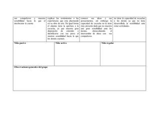 sus compañeros y muestra
sensibilidad hacia lo que el
interlocutor le cuenta
explicar los sentimientos o las
experiencias que esta plasmando
en su obra de arte. De igual forma
el alumno tiene la apertura a la
escucha, ya que muestra gran
disposición de entender e
identificarse con sus pares al
mostrar sensibilidad hacia lo que
los demás cuentan.
conocer sus ideas y sus
pensamientos, sin embargo la
capacidad de escucha no la tiene
muy presente dado que no muestra
una gran sensibilidad ante los
demás, obstaculizando el
intercambio de ideas con sus
compañeros.
no tiene la capacidad de escuchar
a los demás ya que no tiene
desarrollada la sensibilidad ante
estas actividades.
Niño pasivo Niño activo Niño regular
Observacionesgenerales del grupo
 