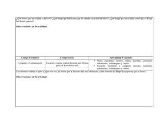 ¿Qué tienen que hacer para evitar esto? ¿Qué tengo que hacer para que los demás escuchen mis ideas? ¿Qué tengo que hacer para saber que es lo que
los demás quieren?
Observaciones de la actividad:
Campo Formativo Competencia: Aprendizaje Esperado:
Lenguaje y Comunicación Escucha y cuenta relatos literarios que forman
parte de la tradición oral
 Narra anécdotas, cuentos, relatos, leyendas, canciones,
adivinanzas, trabalenguas y chistes
 Escucha, memoriza y comparte poemas, canciones,
adivinanzas, trabalenguas y chistes
Los alumnos saldrán al patio a jugar veo veo, de forma que la docente dirá una adivinanza y ellos tratarán de dibujar la respuesta que se busca.
Observaciones de la actividad:
 