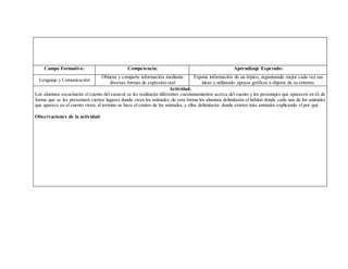 Campo Formativo: Competencia: Aprendizaje Esperado:
Lenguaje y Comunicación
Obtiene y comparte información mediante
diversas formas de expresión oral
Expone información de un tópico, organizando mejor cada vez sus
ideas y utilizando apoyos gráficos u objetos de su entorno.
Actividad:
Los alumnos escucharán el cuento del caracol, se les realizarán diferentes cuestionamientos acerca del cuento y los personajes que aparecen en él, de
forma que se les presentará ciertos lugares donde viven los animales, de esta forma los alumnos delimitarán el hábitat donde cada uno de los animales
que aparece en el cuento viven, al termino se hace el conteo de los animales, y ellos delimitarán donde existen más animales explicando el por qué.
Observaciones de la actividad:
 
