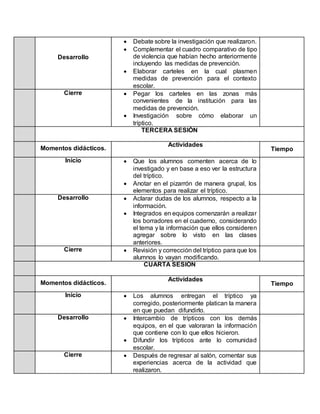 Desarrollo
 Debate sobre la investigación que realizaron.
 Complementar el cuadro comparativo de tipo
de violencia que habían hecho anteriormente
incluyendo las medidas de prevención.
 Elaborar carteles en la cual plasmen
medidas de prevención para el contexto
escolar.
Cierre  Pegar los carteles en las zonas más
convenientes de la institución para las
medidas de prevención.
 Investigación sobre cómo elaborar un
tríptico.
TERCERA SESIÓN
Momentos didácticos.
Actividades
Tiempo
Inicio  Que los alumnos comenten acerca de lo
investigado y en base a eso ver la estructura
del tríptico.
 Anotar en el pizarrón de manera grupal, los
elementos para realizar el tríptico.
Desarrollo  Aclarar dudas de los alumnos, respecto a la
información.
 Integrados en equipos comenzarán a realizar
los borradores en el cuaderno, considerando
el tema y la información que ellos consideren
agregar sobre lo visto en las clases
anteriores.
Cierre  Revisión y corrección del tríptico para que los
alumnos lo vayan modificando.
CUARTA SESIÓN
Momentos didácticos.
Actividades
Tiempo
Inicio  Los alumnos entregan el tríptico ya
corregido, posteriormente platican la manera
en que puedan difundirlo.
Desarrollo  Intercambio de trípticos con los demás
equipos, en el que valoraran la información
que contiene con lo que ellos hicieron.
 Difundir los trípticos ante lo comunidad
escolar.
Cierre  Después de regresar al salón, comentar sus
experiencias acerca de la actividad que
realizaron.
 