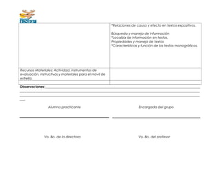 *Relaciones de causa y efecto en textos expositivos. 
Búsqueda y manejo de información 
*Localiza de información en textos. 
Propiedades y manejo de textos 
*Características y función de los textos monográficos. 
Recursos Materiales: Actividad, instrumentos de 
evaluación, instructivos y materiales para el móvil de 
estrella. 
Observaciones:_____________________________________________________________________________________________ 
____________________________________________________________________________________________________________ 
____________________________________________________________________________________________________________ 
___. 
Alumna practicante Encargada del grupo 
Vo. Bo. de la directora Vo. Bo. del profesor 
 