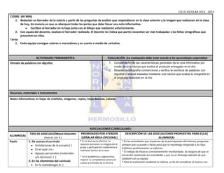 CICLO ESCOLAR 2013 - 2014
CIERRE: (40 MIN)
1. Redactan un borrador de la noticia a partir de las preguntas de análisis que respondieron en la clase anterior y la imagen que realizaron en la clase
de hoy, de manera en que se abarquen todas las partes que debe llevar una nota informativa.
Escriben el borrador en la hoja junto con el dibujo que realizaron anteriormente.
2. Con ayuda del docente, evalúan el borrador realizado. El docente les indica que partes necesitan ser más trabajadas y las faltas ortográficas que
presentan en ellas.
Tarea:
1. Cada equipo consigue colores o marcadores y un cuarto o medio de cartulina.

ACTIVIDADES PERMANENTES:
Dictado de palabras con dígrafos.

EVALUACIÓN: (La evaluación debe estar acorde a los aprendizajes esperados)
1. Conocimiento de las características generales de la nota informativa por
medio de una rúbrica que evalúa el producto entregado en el día.
2. Respeta la ortografía convencional y verifica la escritura de palabras con
dígrafos o silabas trabadas mediante una rúbrica que evalúa la ortografía en
el producto realizado en el día.

Recursos, materiales e instrumentos
Notas informativas en hojas de rotafolio, imágenes, copias, hojas blancas, colores.

ALUMNO(A)
Paulo

TIPO DE ADECUACIÓNQUE REQUIERE
(marcar con X )

1. De acceso al currículo
Instalaciones de la escuela ( )
En el aula ( x )
Apoyos personales (materiales
y/o técnicos) ( )
2. En los elementos del currículo
En la metodología (x )

ADECUACIONES CURRICULARES:
OBSERVACIONES E IMPREVISTOS:
PRIORIDADES POR ATENDER
DESCRIPCIÓN DE LAS ADECUACIONES PROPUESTAS PARA EL(LA)
(SEÑALAR ÁREA-OPCIONAL)
* En el área socio-afectiva, se
requiere promover su integración al
grupo y participación colaborativa e
individual dentro de la clase.
* En lo académico y cognoscitivo,
mejorar su competencia lectora en
cuanto a la fluidez de su lectura.

ALUMNO(A)
* En las actividades que requieran de la participación del alumno, preguntar
siempre que se pueda a Paulo para que se mantenga integrado a la clase.
Enfatizar positivamente su esfuerzo.
* El trabajo de Paulo es constantemente monitoreado. Se asegura de que se
encuentre realizando las actividades y que no se distraiga además de que
colabore con su equipo.
* Para la evaluación mediante la rúbrica, se ha de considerar el avance con

 