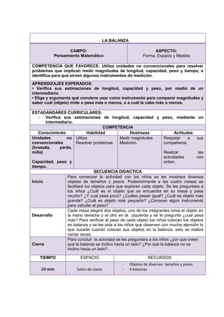 LA BALANZA
CAMPO:
Pensamiento Matemático
ASPECTO:
Forma, Espacio y Medida
COMPETENCIA QUE FAVORECE: Utiliza unidades no convencionales para resolver
problemas que implican medir magnitudes de longitud, capacidad, peso y tiempo, e
identifica para qué sirven algunos instrumentos de medición.
APRENDIZAJES ESPERADOS:
• Verifica sus estimaciones de longitud, capacidad y peso, por medio de un
intermediario.
• Elige y argumenta qué conviene usar como instrumento para comparar magnitudes y
saber cuál (objeto) mide o pesa más o menos, o a cuál le cabe más o menos.
ESTADANDARES CURRICULARES:
- Verifica sus estimaciones de longitud, capacidad y peso, mediante un
intermediario.
COMPETENCIA
Conocimiento Habilidad Destrezas Actitudes
Unidades no
convencionales
(brazada, yarda,
milla)
Capacidad, peso y
tiempo.
Utiliza
Resolver problemas
Medir magnitudes
Medición.
Respetar a sus
compañeros.
Realizar las
actividades con
orden.
SECUENCIA DIDACTICA
Inicio
Para comenzar la actividad con los niños se les mostrara diversos
objetos de tamaños y pesos. Posteriormente a las cuatro mesas se
facilitará los objetos para que exploren cada objeto. Se les preguntara a
los niños ¿Cuál es el objeto que se encuentra en su mesa y pesa
mucho? ¿Y cual pesa poco? ¿Cuáles pesan igual? ¿Cuál es objeto más
grande? ¿Cuál es objeto más pequeño? ¿Conocen algún instrumentó
para calcular el peso?
Desarrollo
Cada mesa elegirá dos objetos, uno de los integrantes toma el objeto en
la mano derecha y el otro en la izquierda y se le pregunta ¿cual pesa
más? Para verificar el peso de cada objeto los niños colocan los objetos
en balanza y se les pide a los niños que observen con mucha atención lo
que sucede cuando colocan sus objetos en la balanza, esto se realiza
varias veces.
Cierre
Para concluir la actividad se les preguntara a los niños ¿por que creen
que la balanza se inclino hacia un lado? ¿Por qué la balanza no se
inclino hacia un lado? .
TIEMPO ESPACIO RECURSOS
20 min Salón de clases
- Objetos de diversos tamaños y pesos
- 4 balanzas
 