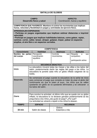 BATALLA DE GLOBOS
CAMPO:
Desarrollo físico y salud
ASPECTO:
Coordinación, fuerza y equilibrio
COMPETENCIA QUE FAVORECE: Mantiene el control de movimientos que implican
fuerza, velocidad y flexibilidad en juegos y actividades de ejercicio físico.
APRENDIZAJES ESPERADOS:
• Participa en juegos organizados que implican estimar distancias e imprimir
velocidad.
• Participa en juegos que implican habilidades básicas, como gatear, reptar,
caminar, correr, saltar, lanzar, atrapar, golpear, trepar, patear en espacios
amplios, al aire libre o en espacios cerrados.
COMPETENCIA
Conocimiento Habilidad Destrezas Actitudes
Nombre las partes
del cuerpo
Percepción
coordinación
equilibrio
Controla sus
movimientos
Respeta a sus
compañero
participación activa
SECUENCIA DIDACTICA
Inicio
La educadora moverá todas las mesas y las sillas a los lados del
salón, posteriormente darán las reglas del juego a los niños. La
educadora le pondrá cada niño un globo inflado colgando de su
tobillo.
Desarrollo
Se comenzara el juego cuando la educadora de la señal de inicio
para comenzar el juego que consiste en tratar de pisar el globo del
contrincante sin que le pisen el suyo., los niños que se vallan
quedando sin globo se va quedando eliminados y se colocaran a
los lados del salón.
Cierre
Para concluir la actividad, el último niño que se quede con su globo
inflado, la educadora lo va declarar ganador posteriormente se les
preguntara a los niños ¿les gusto el juego? ¿Por qué?
(La actividad se volverá a repetir si los niños lo desean.
TIEMPO ESPACIO RECURSOS
30 min Salón de clases
- Globos
- Estambre o hilo
 