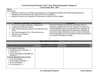 Escuela Normal del Estado “Profr. Jesús Manuel Bustamante Mungarro”
Ciclo Escolar 2014 - 2015
Lic. Educación Primaria Sexto Semestre
Cierre:
(30 minutos)
 Realizan un cartel en una cartulina por equipos de 5 a 6 integrantes formados por afinidad donde plasmen la
importancia de los derechos y las obligaciones de los ciudadanos.
 Explican al resto de sus compañeros lo plasmado en cada uno de los carteles.
Recursos, materiales e instrumentos: Evaluación
 27 sobres son frases (derechos y obligaciones).
 2 cajas para clasificar las frases.
 Video “Zamba pregunta ¿Qué son los derechos de los
niños?
 Libro de texto páginas 124 y 125 (cada alumno).
 Cartulinas (1 por equipo).
 Lista de cotejo.
El alumno identifica las diferencias existentes entre los
derechos y obligaciones con el fin de ejercer los derechos y
responsabilidades que le corresponden como integrante de
una colectividad. Registrando las actividades realizadas en
una lista de cotejo teniendo en cuenta no solo la realización
de los actividades sino las competencias éticas que muestran
al momento de trabajar en equipo.
Adecuaciones curriculares
Tipo de adecuaciones que requiere:
Prioridades por atender
(señalar área-opcional)
Descripción de las adecuaciones
propuestas para el(la) alumno(a)
1. De acceso al currículo
 Instalaciones de la escuela ( )
 En el aula ( )
 Apoyos personales (materiales y/o
técnicos) ( )
2. En los elementos del currículo
 En la metodología ( )
 Aprendizajes esperados ( )
 En los contenidos ( )
 En la evaluación ( )
 
