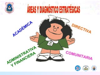 Planeacion Estrategica