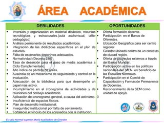 Planeacion Estrategica