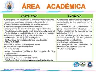 Planeacion Estrategica