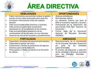 Planeacion Estrategica
