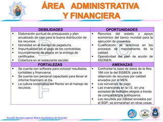 Planeacion Estrategica