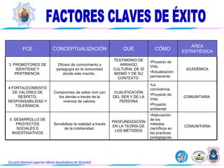 Planeacion Estrategica
