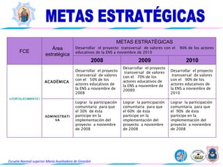 Planeacion Estrategica