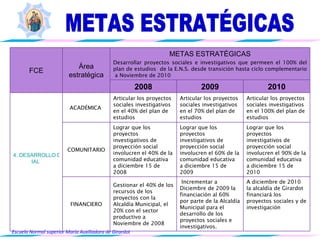 Planeacion Estrategica