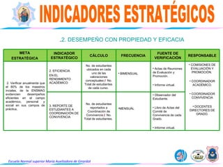 Planeacion Estrategica