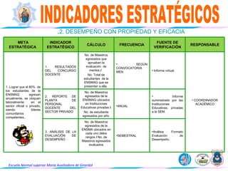 Planeacion Estrategica