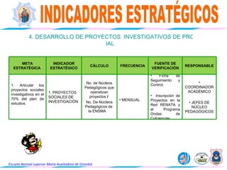 Planeacion Estrategica