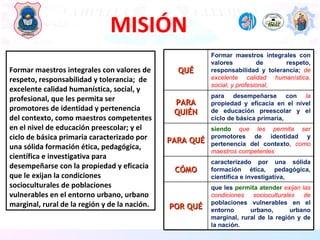 Planeacion Estrategica