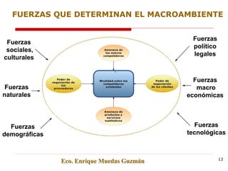 Fuerzas
político
legales
Fuerzas
tecnológicas
Fuerzas
macro
económicas
Fuerzas
sociales,
culturales
Fuerzas
demográficas
Fuerzas
naturales
FUERZAS QUE DETERMINAN EL MACROAMBIENTE
Eco. Enrique Muedas Guzmán 13
 