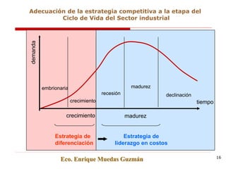 crecimiento madurez
Estrategia de
diferenciación
Estrategia de
liderazgo en costos
embrionaria
crecimiento
recesión
madurez
declinación
tiempo
Eco. Enrique Muedas Guzmán 16
Adecuación de la estrategia competitiva a la etapa del
Ciclo de Vida del Sector industrial
 