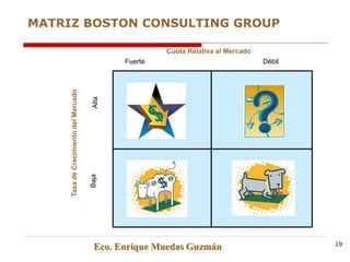 TasadeCrecimientodelMercado
Cuota Relativa al Mercado
AltaBaja
Fuerte Débil
Eco. Enrique Muedas Guzmán 19
MATRIZ BOSTON CONSULTING GROUP
 