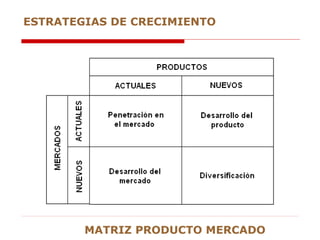 ESTRATEGIAS DE CRECIMIENTO
MATRIZ PRODUCTO MERCADO
 