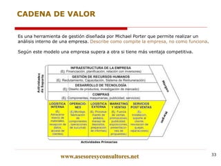 www.asesoresyconsultores.net 33
CADENA DE VALOR
Es una herramienta de gestión diseñada por Michael Porter que permite realizar un
análisis interno de una empresa. Describe como compite la empresa, no como funciona.
Según este modelo una empresa supera a otra si tiene más ventaja competitiva.
 