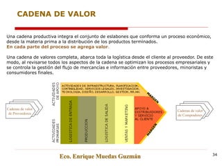 Eco. Enrique Muedas Guzmán 34
CADENA DE VALOR
Cadenas de valor
de Proveedores
Cadenas de valor
de Compradores
Una cadena productiva integra el conjunto de eslabones que conforma un proceso económico,
desde la materia prima a la distribución de los productos terminados.
En cada parte del proceso se agrega valor.
Una cadena de valores completa, abarca toda la logística desde el cliente al proveedor. De este
modo, al revisarse todos los aspectos de la cadena se optimizan los procesos empresariales y
se controla la gestión del flujo de mercancías e información entre proveedores, minoristas y
consumidores finales.
 