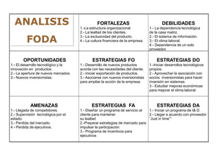 FORTALEZAS
1.-La estructura organizacional.
2.- La lealtad de los clientes.
3.- La exclusividad del producto.
4.- La cultura financiera de la empresa.
DEBILIDADES
1.- La dependencia tecnológica
de la casa matriz.
2.- El sistema de información.
3.- El clima laboral.
4.- Dependencia de un solo
proveedor.
OPORTUNIDADES
1.- El desarrollo tecnológico y la
innovación en productos.
2.- La apertura de nuevos mercados.
3.- Nuevos inversionistas.
ESTRATEGIAS FO
1.- Desarrollo de nuevos productos
acorde con las necesidades del cliente.
2.- Iniciar exportación de productos.
3.- Asociarse con nuevos inversionistas
para ampliar la acción de la empresa.
ESTRATEGIAS DO
1.-Iniciar desarrollos tecnológicos
propios.
2.- Aprovechar la asociación con
socios inversionistas para hacer
inversión en sistemas.
3.- Estudiar mejoras económicas
para mejorar el clima laboral.
AMENAZAS
1.- Llegada de competidores.
2.- Supervisión tecnológica por el
estado.
3.- Perdida del mercado.
4.- Perdida de ejecutivos.
ESTRATEGIAS FA
1.- Diseñar un programa de servicio al
cliente para mantener
su lealtad
2.-Preparar estrategias de mercado para
impulsar la participación.
3.- Programa de incentivos para
ejecutivos
ESTRATEGIAS DA
1.- Iniciar un programa de I& D.
2.- Llegar a acuerdo con proveedor
”Just in time””
ANALISIS
FODA
 