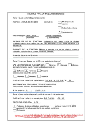 SOLICITUD PARA UN TRABAJO EN SISTEMAS
Parte 1 (para ser llenada por el solicitante)
Fecha de solicitud: 20/ 09 / 2010 solicitud de:
X
Presentado por: Emilio García Ventas y propietario .
(Nombre) (Departamento)
NATURALEZA DE LA SOLICITUD: Implementar una nueva forma de ofrecer
productos dentro de la región, a su vez para llevar mejor control sobre las ventas que
se realizan.
RAZONES DE LA SOLICITUD: Mejorar la atención que se les brinda a nuestros
clientes y si como ofrecer nuevos y mejores servicios.
Anexo de documentos de apoyo:
Parte 2 (para ser llenada por el CIO o un analista de sistemas)
LAS MODIFICACIONES PARECEN SER: Menores X Mayores Extensas
La implementación puede reuqrir cantidad adicional de:
X Software X Hardware Personal
Los recursos requeridos serian:
Menores X Mayores extensos
Calificación de los factores de factibilidad: T- 9, E-8, L-8, 0- 9, S-8. CAL. 8.4 .
INVESTIGACION PRELIMINAR DESARROLLADA POR:
Sandra rivera Méndez, Abraham moren Hernández
Id del proyecto: C . 27/ 09 / 2010
Parte 3 (para ser llenada por el comité de planeación de sistemas)
Calificación de los factores estratégicos: P-9, D-9, M-8. CAL. 8.6 .
PRIORIDAD ASIGNADA: ALTA .
X Probación de inicio del trabajo en sistemas fecha de inicio: 01/ 10 /2010
Aprobación tentativa dependiente de análisis posteriores
Rechazada
DETERMINACIÓN DE RECURSOS DE LOS SISTEMAS DE INFORMACIÓN
Modificacióndel
sistema
Rediseñodel sistema
Nuevosistema
Factores de factibilidad: T: Técnico, E: Económico, L: Legal, S: Social, O: Operacional
Factores estratégicos: P: Productividad, D: diferencia, A: administración
 